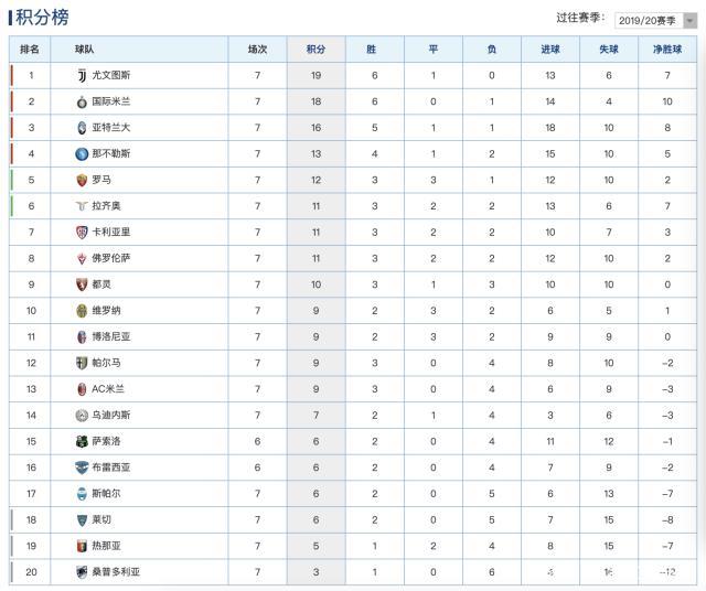 博洛尼亚主场失利，积分榜排名有所下滑的简单介绍