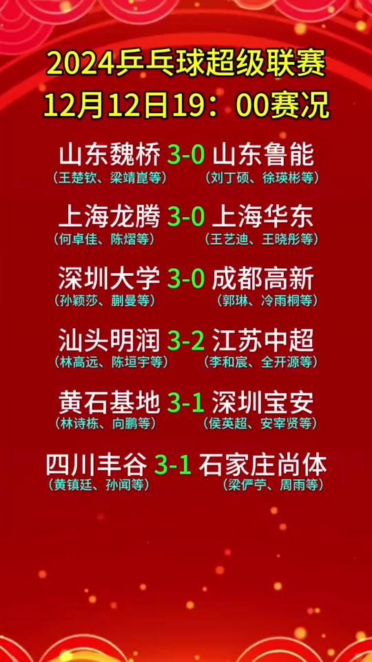 山东鲁能主场击败深圳佳兆业，保持稳定战绩的简单介绍